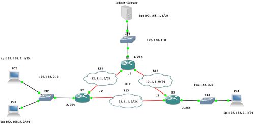路由協(xié)議與訪問控制列表技術(shù)在計(jì)算機(jī)網(wǎng)絡(luò)實(shí)驗(yàn)中的應(yīng)用