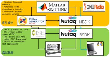 通信系統(tǒng)與綜合電子 計(jì)算機(jī)網(wǎng)絡(luò)技術(shù)開發(fā)的融合與創(chuàng)新