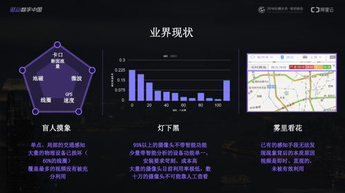 用智能有效感知城市 城市大腦三大AI產(chǎn)品引領(lǐng)人工智能基礎(chǔ)軟件開發(fā)