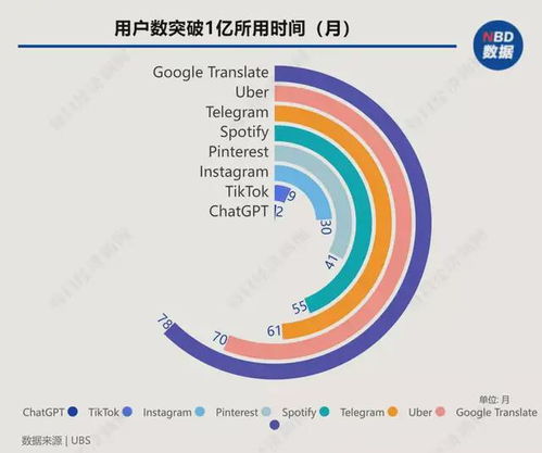 人工智能基礎(chǔ)軟件 為何令谷歌警惕，國內(nèi)廠商的機(jī)遇與挑戰(zhàn)